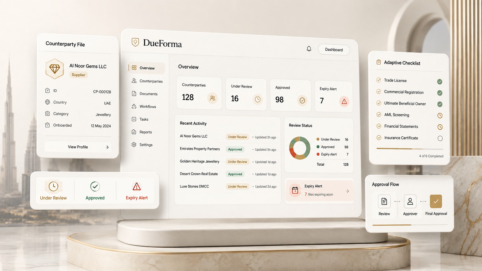 DueForma supplier dashboard showing document status, progress and expiry tracking across multiple suppliers